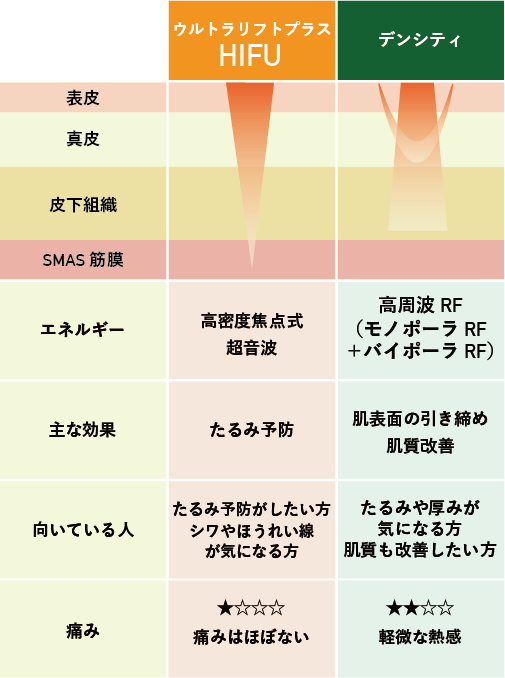 ハイフとデンシティの比較