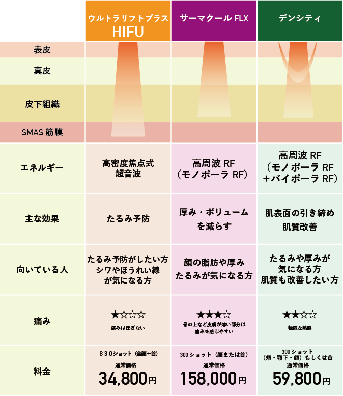 他レーザーのとの違い