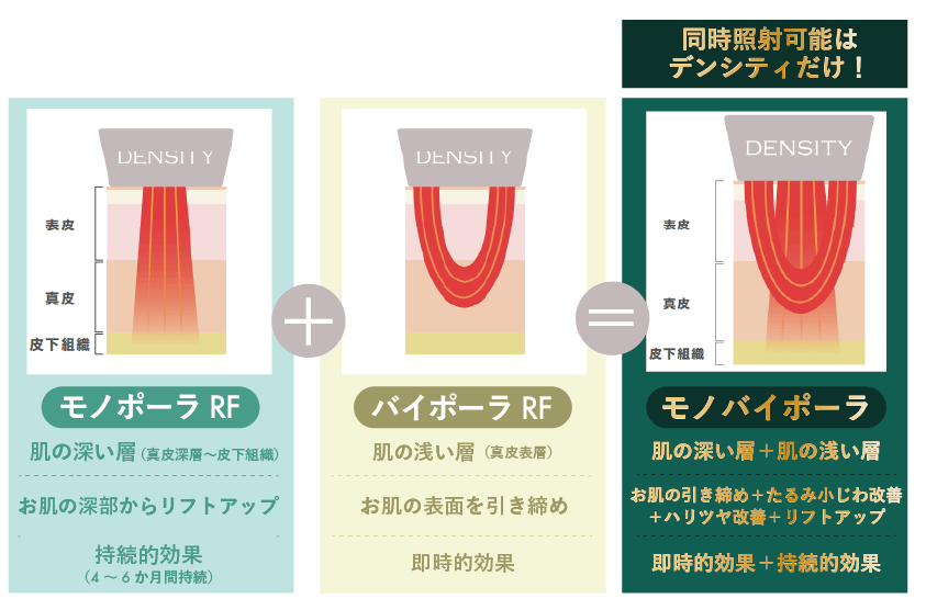 デンシティ最大の特徴