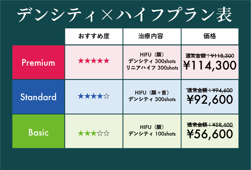 デンシティ×ハイフ