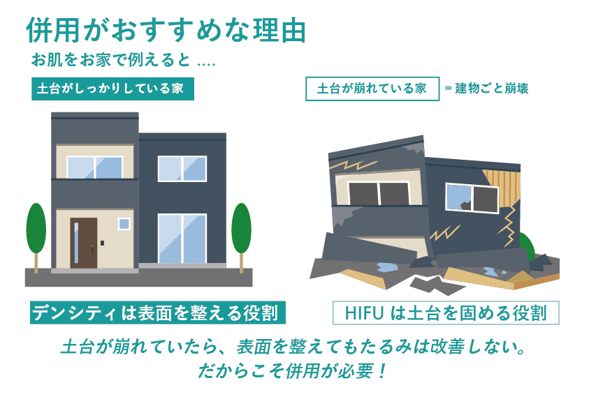 「デンシティ」×「ハイフ」併用することのメリット