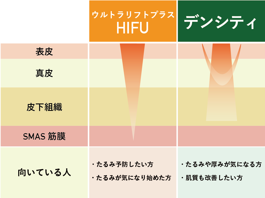 デンシティとハイフの違い