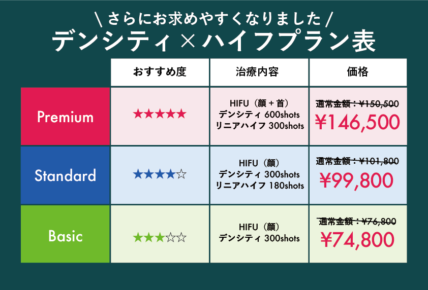 デンシティ×ハイフ