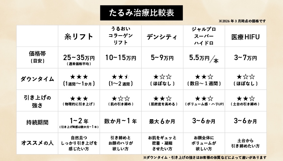 大阪あべの院で受けられる５つの治療！ポイントを一覧でサクッと比較