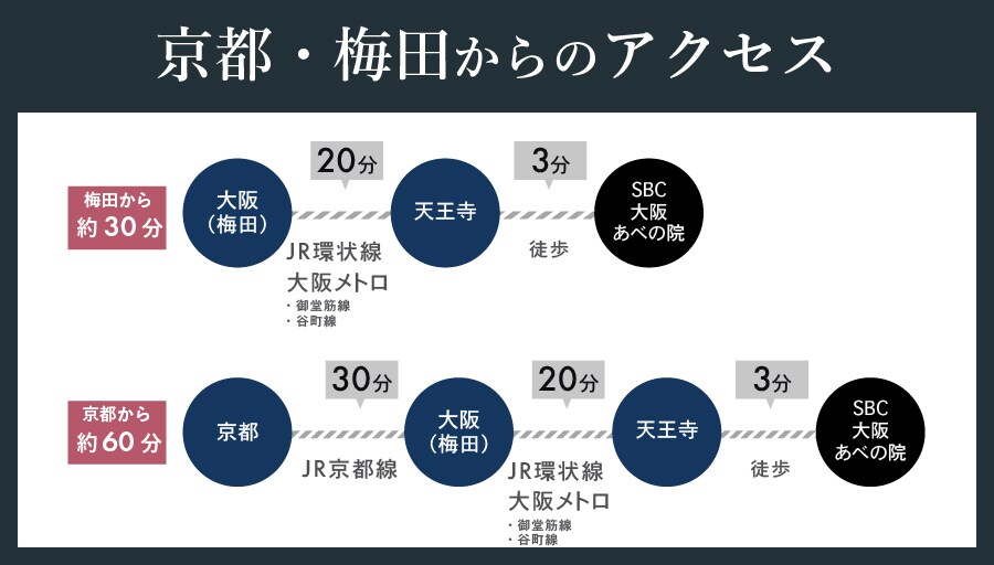 なぜ、京都や梅田から「あべの院」へ足を運ぶ方が増えているのか？