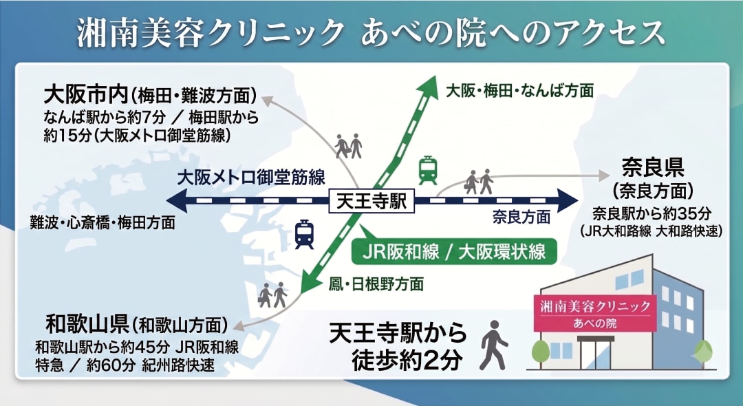 好立地な場所に