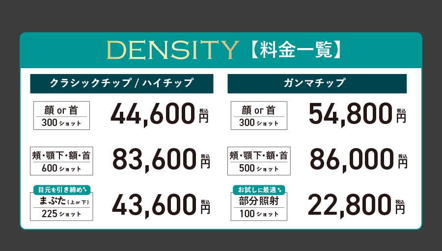 「まぶのタイトニング」はクラシックチップ+ハイチップ／「部分照射100ショット」はガンマチップのみ