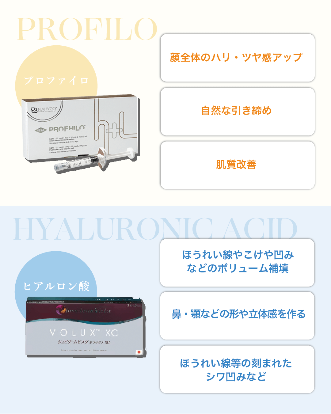 従来のヒアルロン酸との違い