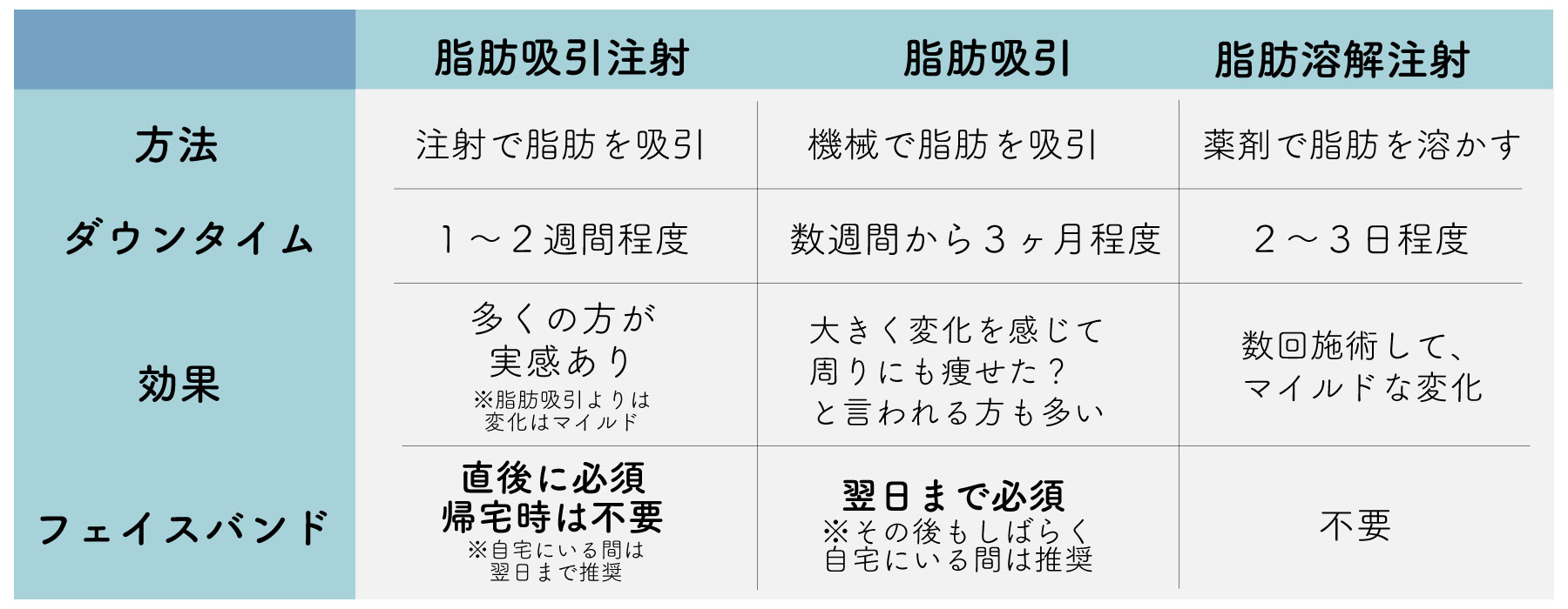 脂肪吸引注射 vs 脂肪吸引・脂肪溶解注射との違い