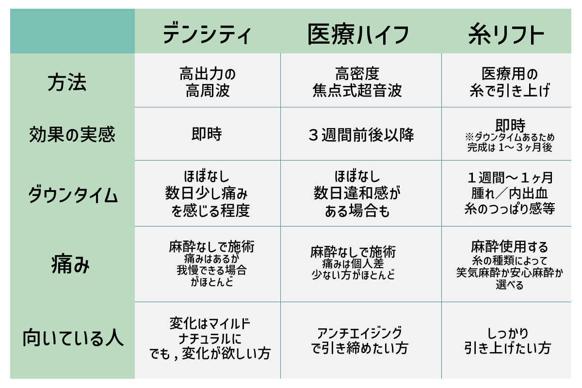 どれが自分に合う？施術比較
