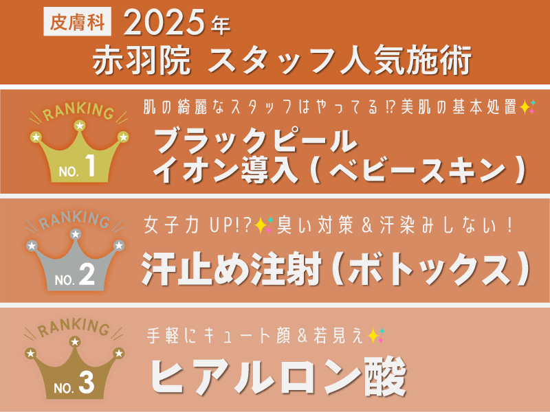 リアルに人気な処置はどれ？