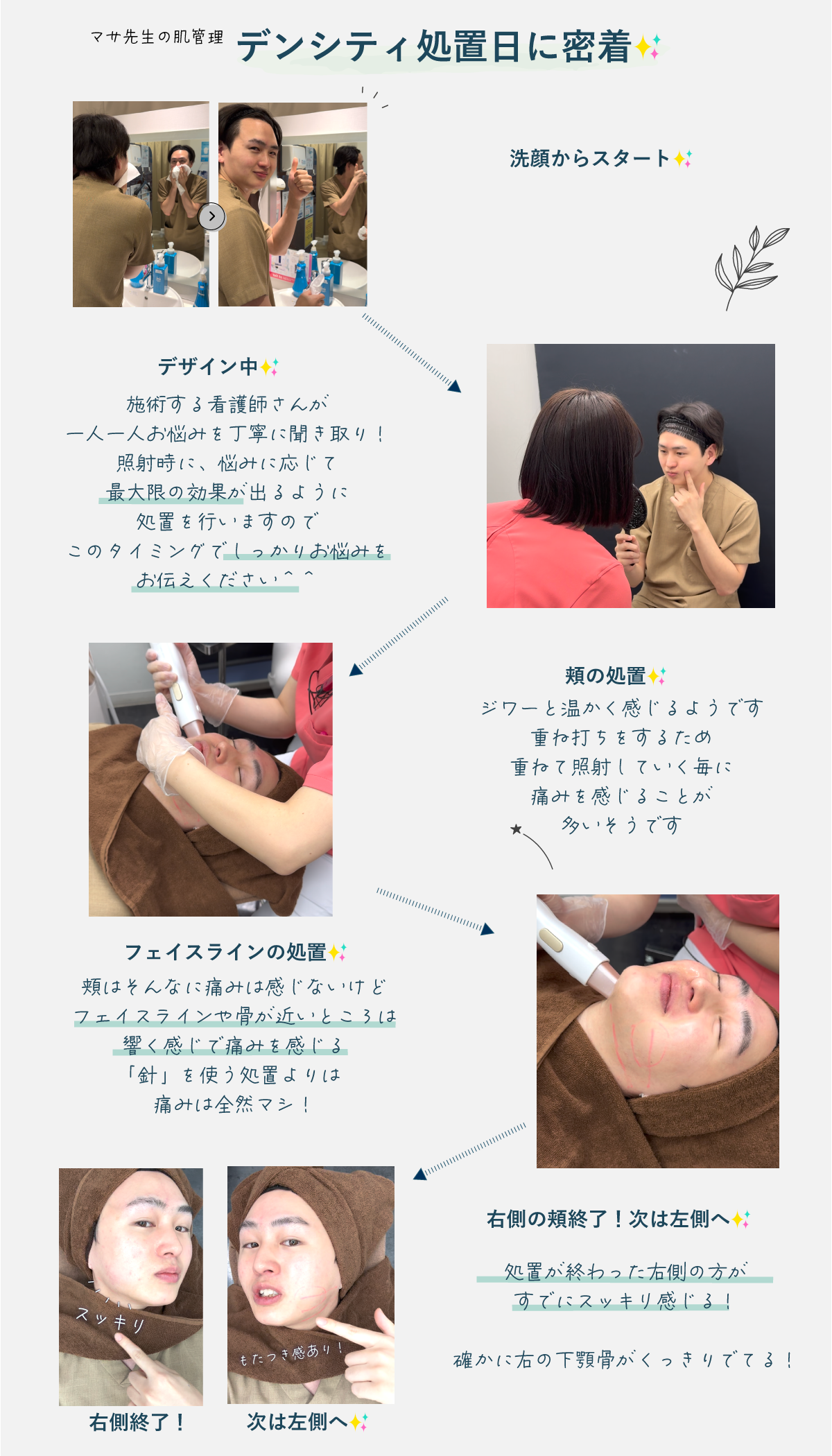 マサ先生の処置日に密着！