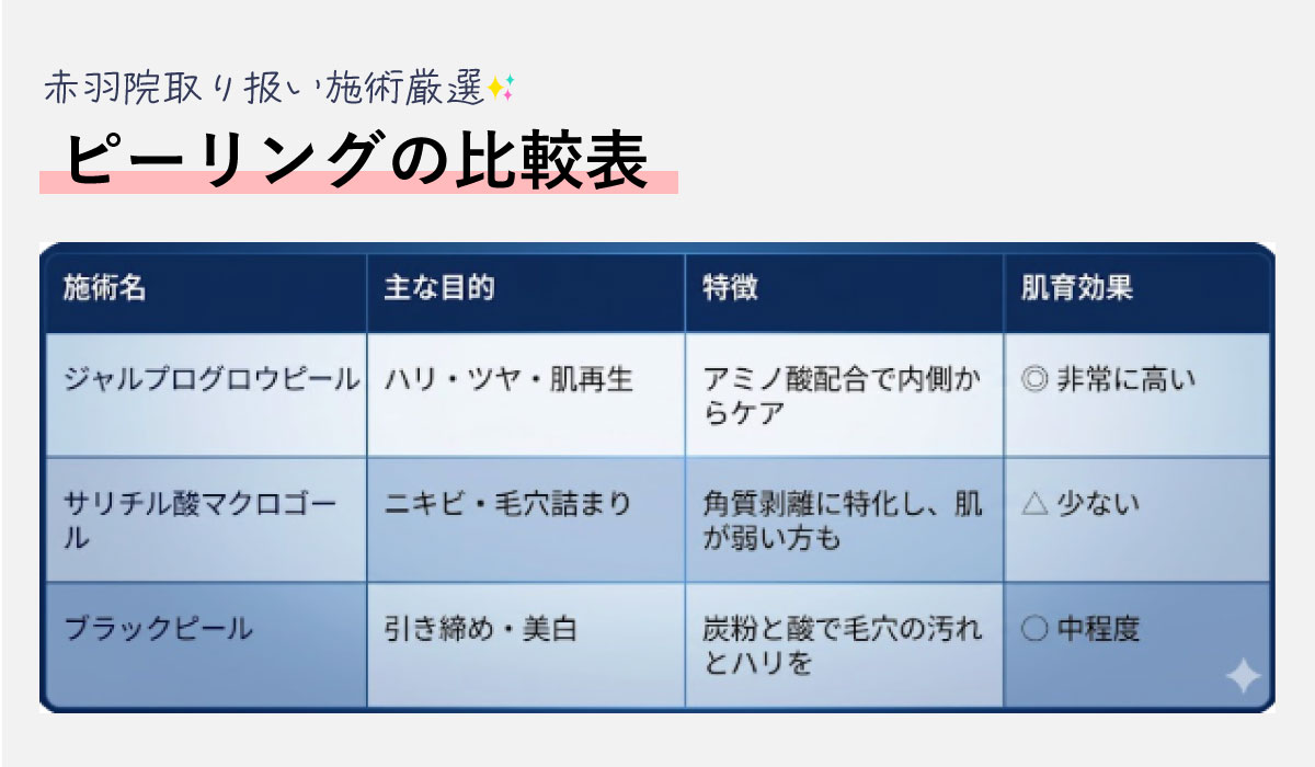 サリチル酸マクロゴール・ブラックピールとの比較