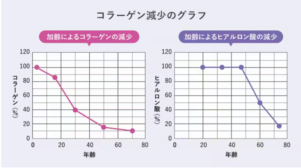 なぜ30代・40代の目の下に効果が出るのか？