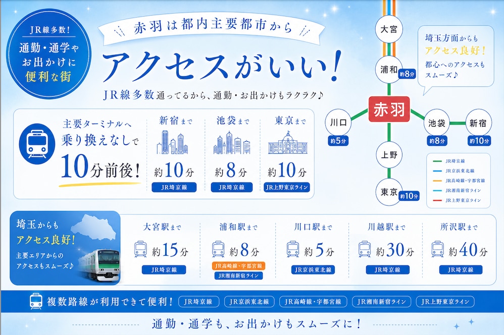 通いやすくて人気！「池袋から10分圏内」で駅から徒歩1分！！でJR主要5路線が使える通いやすさ