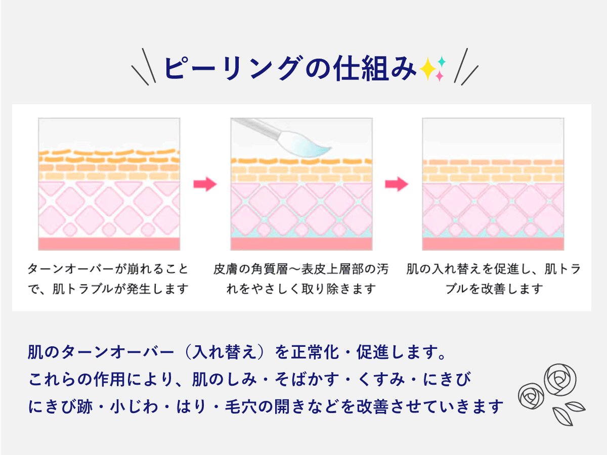 今更聞けない＞＜「ピーリング」って何？