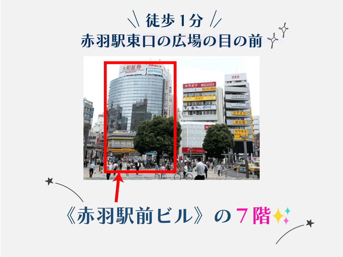 アクセス抜群！赤羽駅東口から徒歩１分！！やっぱり駅チカがいい！！