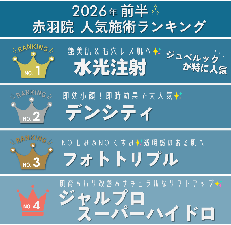 2026年前半！最新の赤羽院の人気施術ランキングは、、、？！