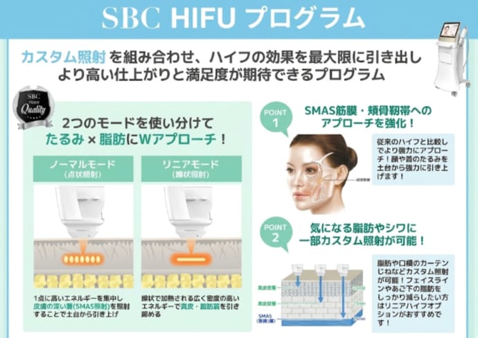 従来のウルトラリフトプラスから進化！《SBCハイフプログラム》の特徴