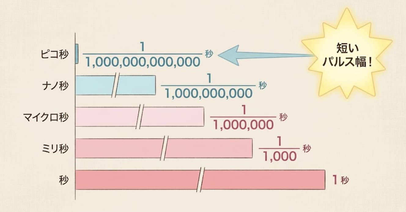 ピコレーザーとは？従来のレーザー治療との違い