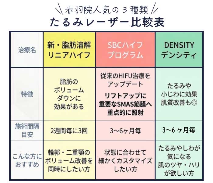 ＼仕上がりをこだわりたい人は施術を組み合わせると効果◎／