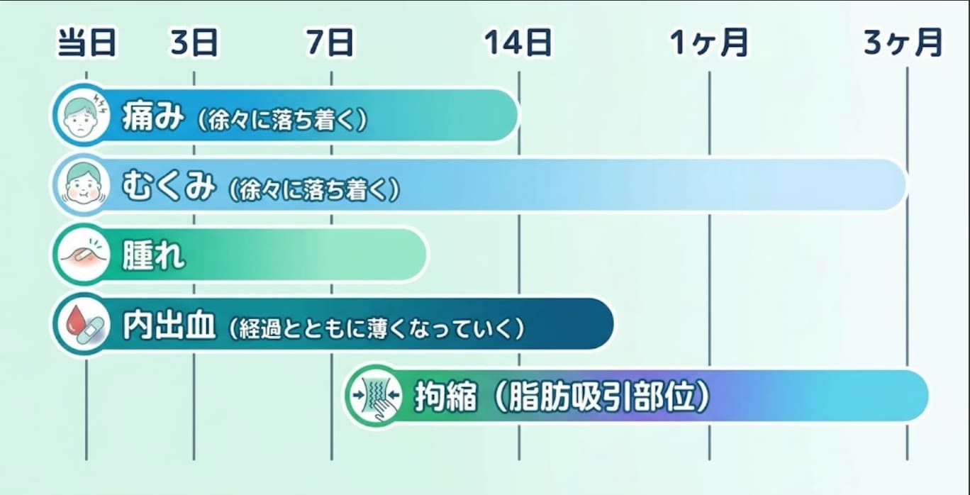 基礎知識☝️ダウンタイムの基本<br />
