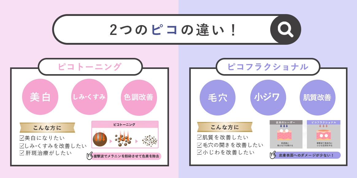 ピコトーニングとピコフラクショナルの同時照射で治療効果パワーアップ！