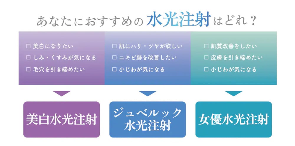 水光注射診断✨<br />
