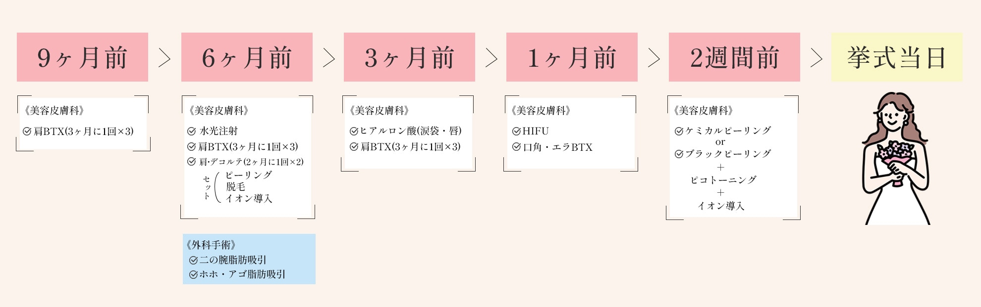 明石院プレゼンツのスケジュールはこれ!
