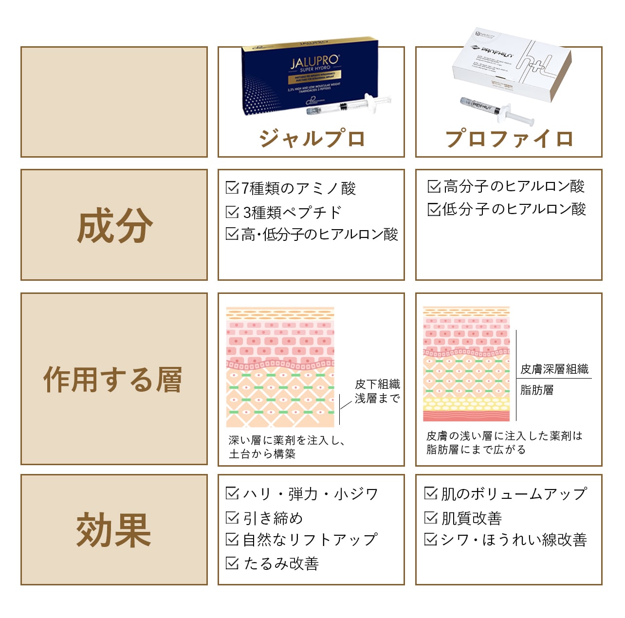 比較してみました💉<br />
