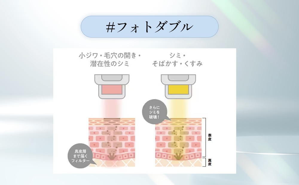 【フォトダブル】