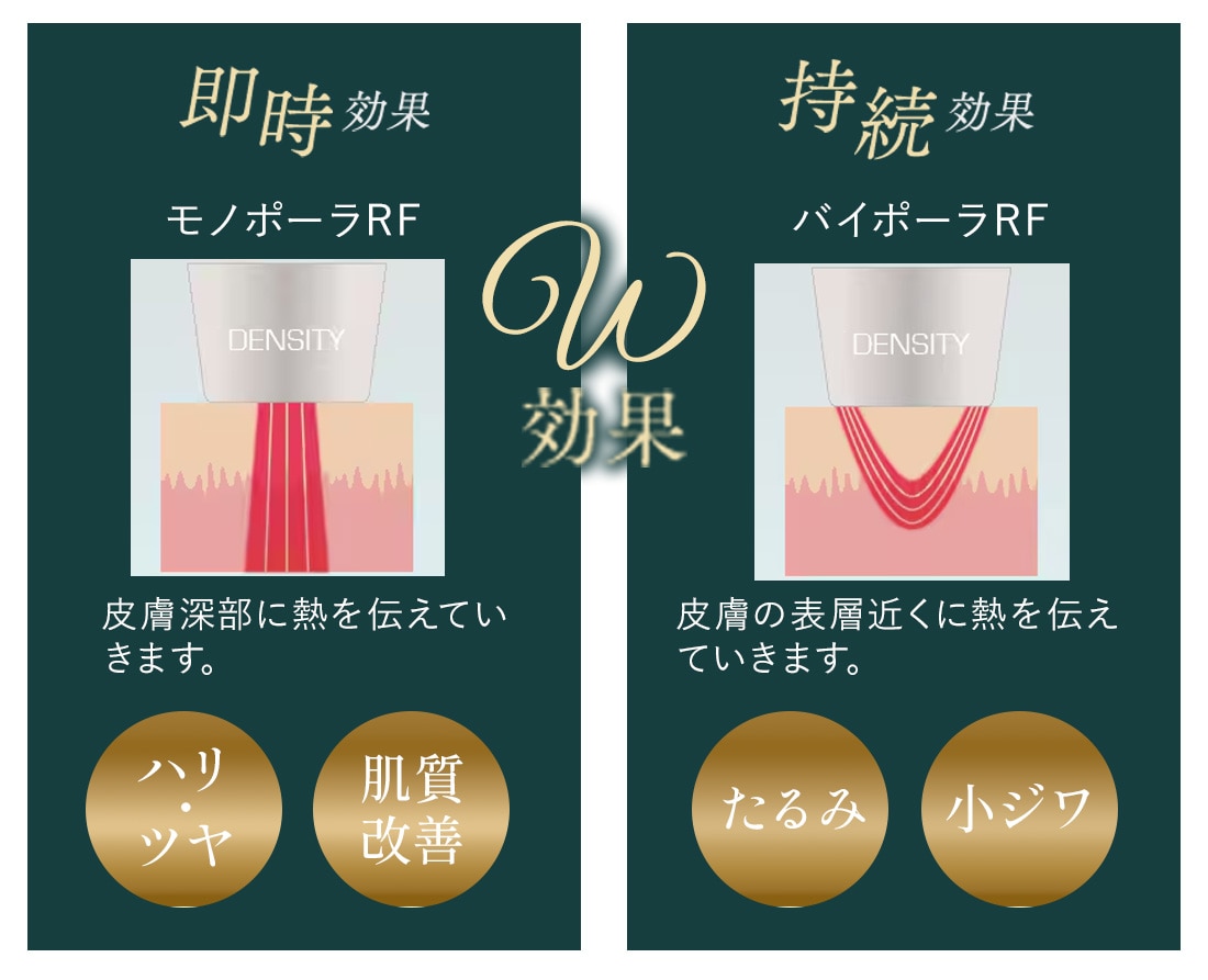 モノポーラ+バイポーラのモノバイ技術<br />
