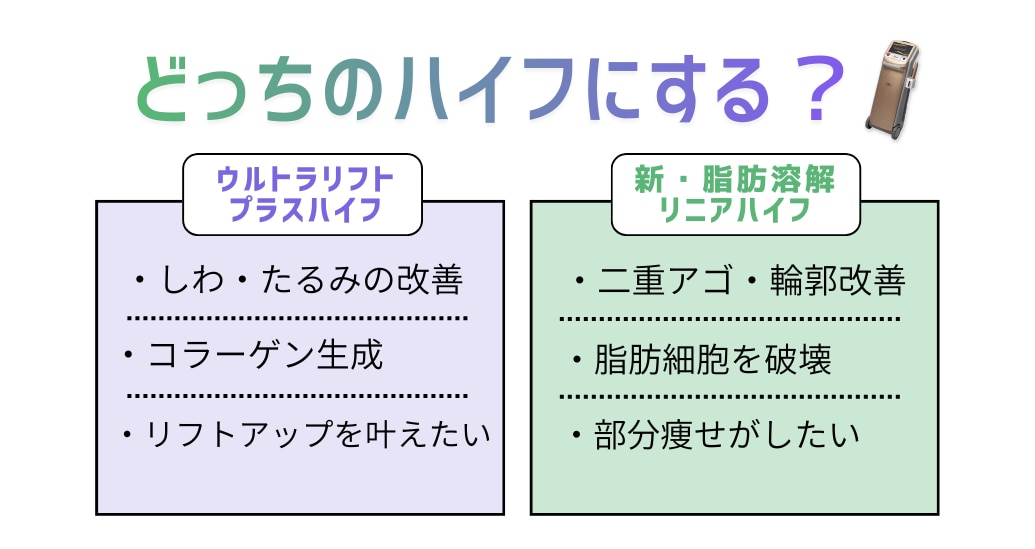 両方施術でさらに効果UP！！<br />

