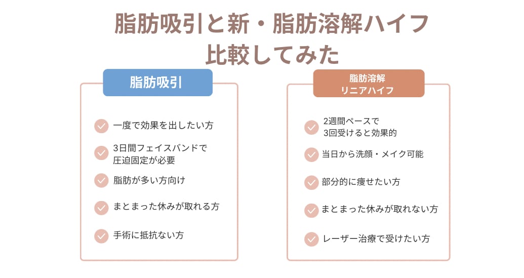 脂肪吸引と比較してみた！