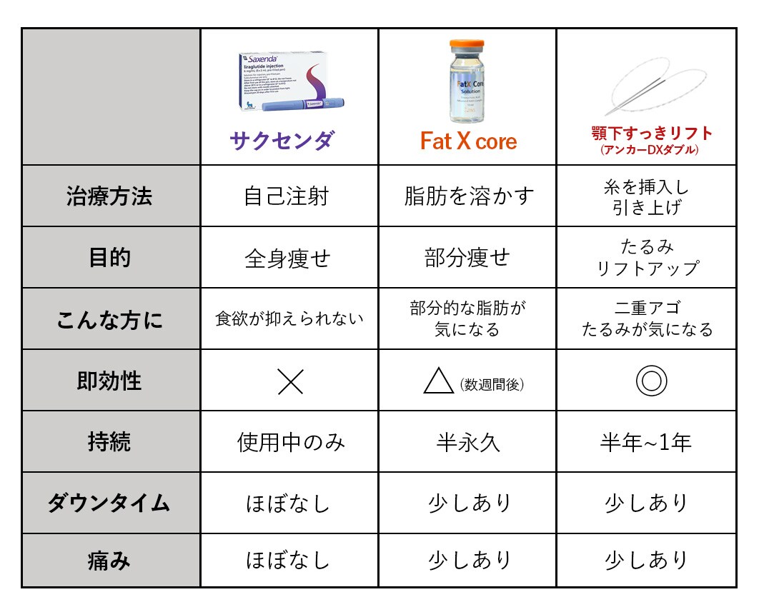 ３つの違いを徹底比較✨<br />
