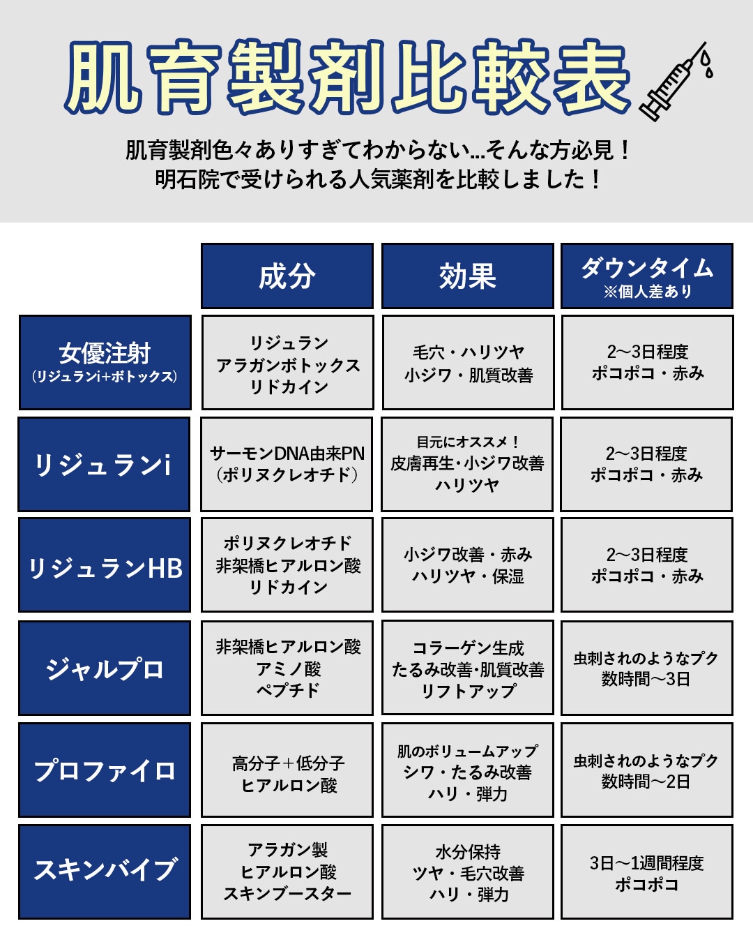 どの肌育製剤が自分に合う？人気の薬剤を分かりやすく比較しました。