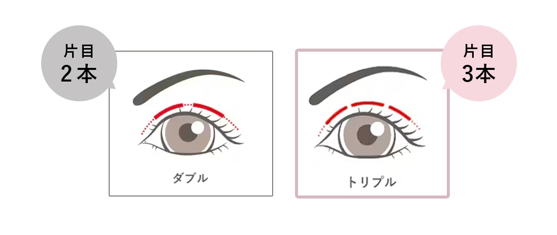 3本の糸でアプローチするからラインのデザイン性UP