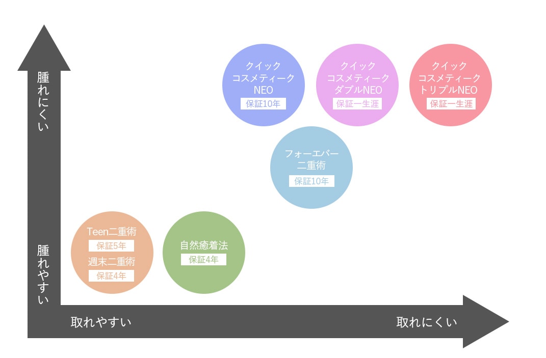 腫れやすさ・持続力が違う！