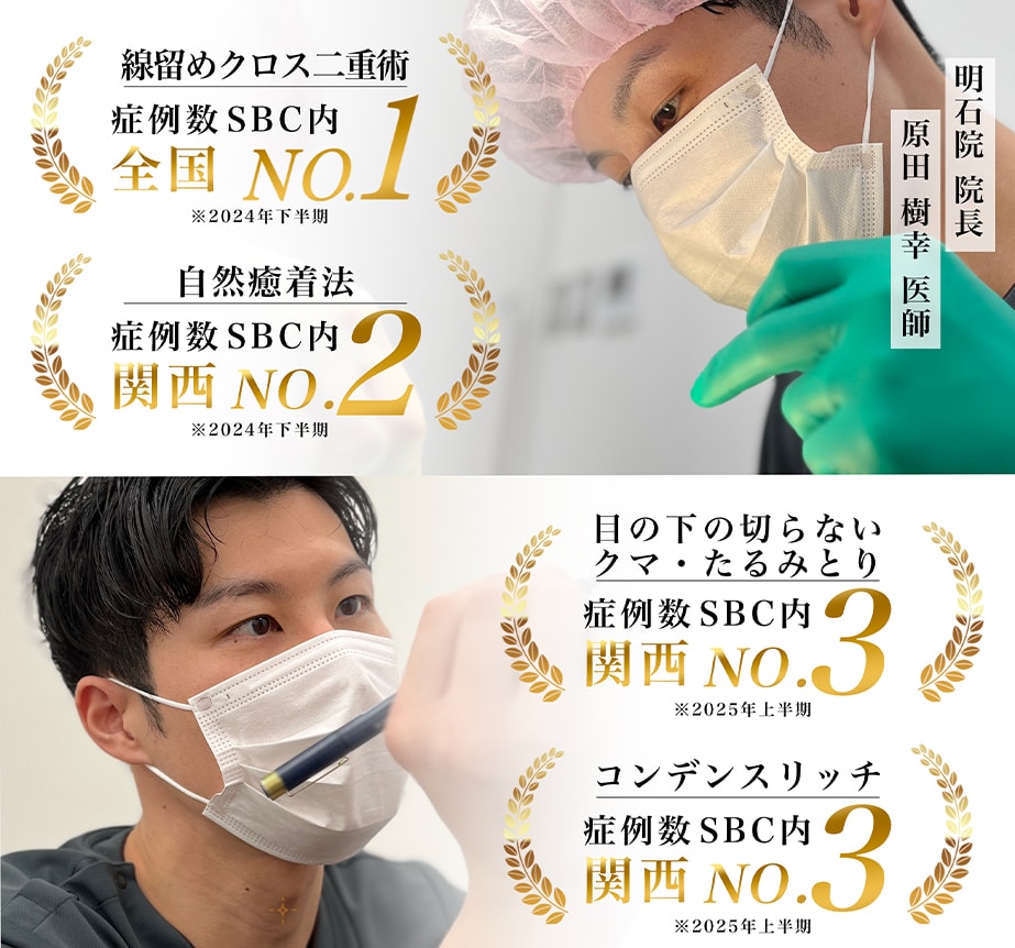🥇2024年下半期フォーエバー二重術症例数全国No.1！🥇<br />
🥇2025年上半期目の下の切らないクマとり症例数関西No.3！🥇<br />
<br />
外科専門医を習得しており、高い技術力と豊富な経験を持つお客様・スタッフからも指名多数な大人気ドクターです。<br />
神戸・明石・姫路エリアで二重は明石院原田院長にお任せください！<br />
