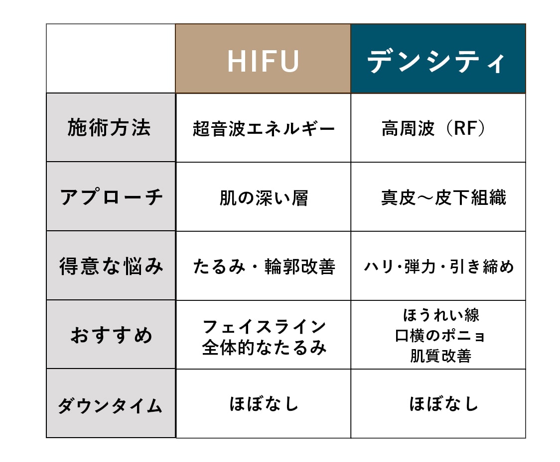 早見表
