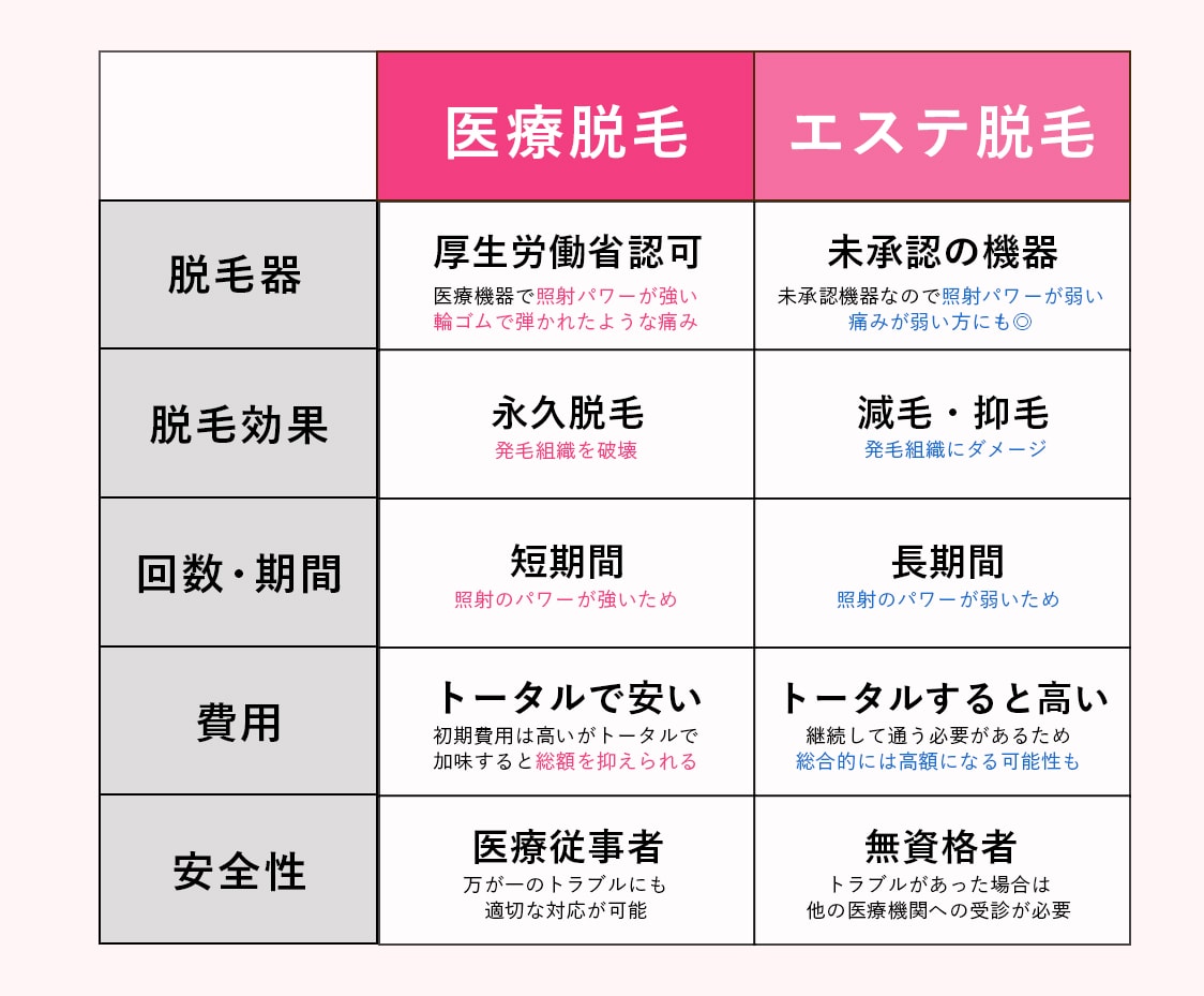どちらを選ぶべき？