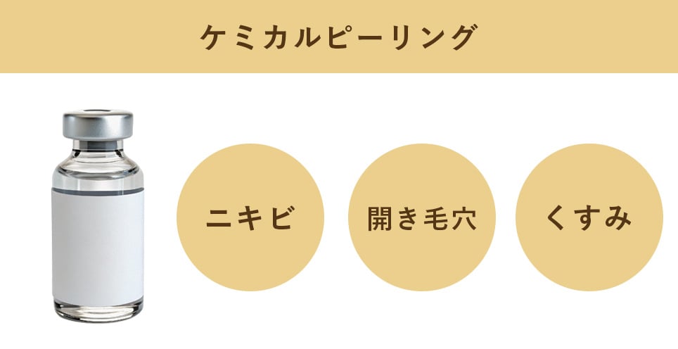ケミカルピーリング（サリチル酸マクロゴール）