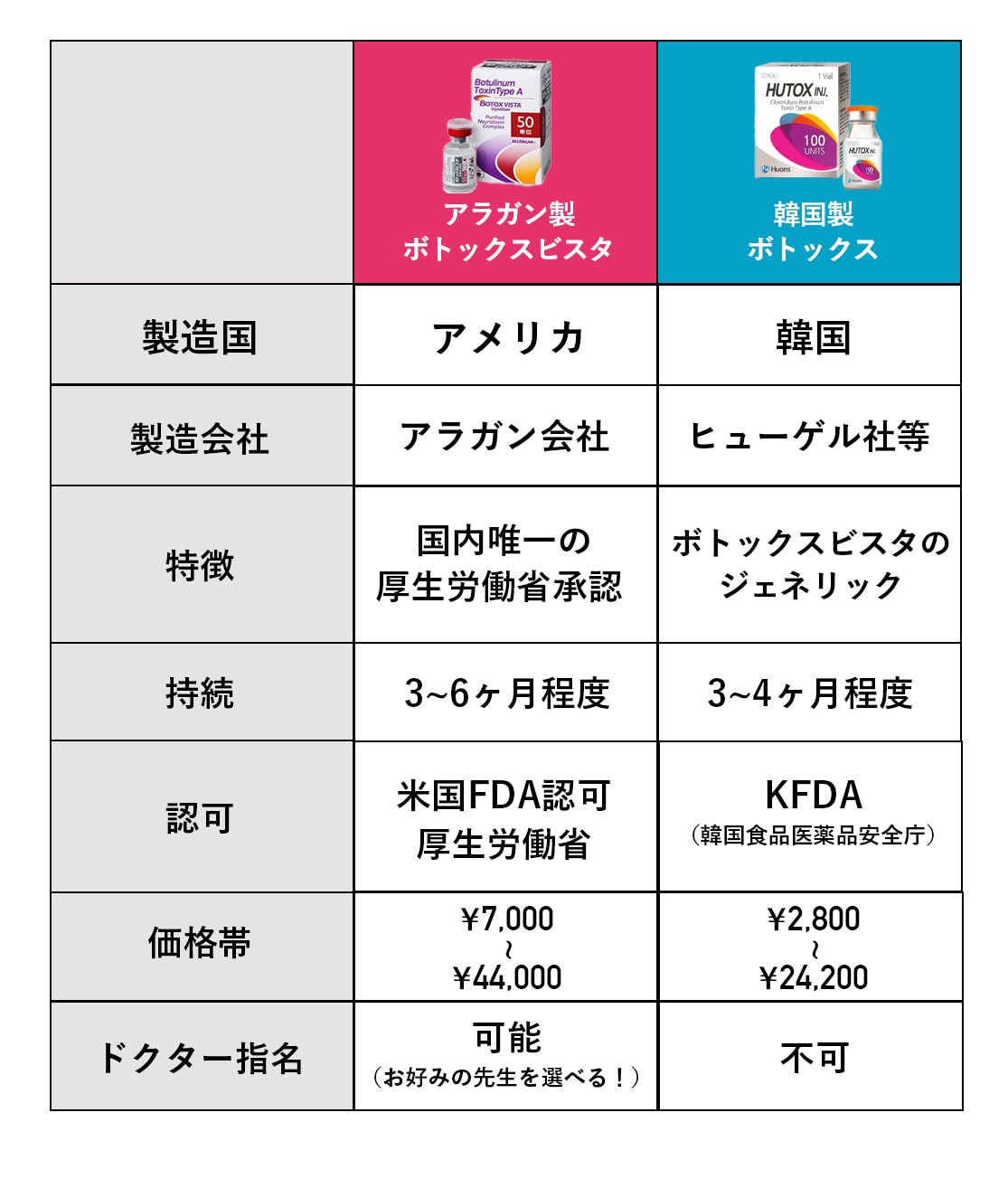 ボトックス 韓国 製 アラガン 違い
