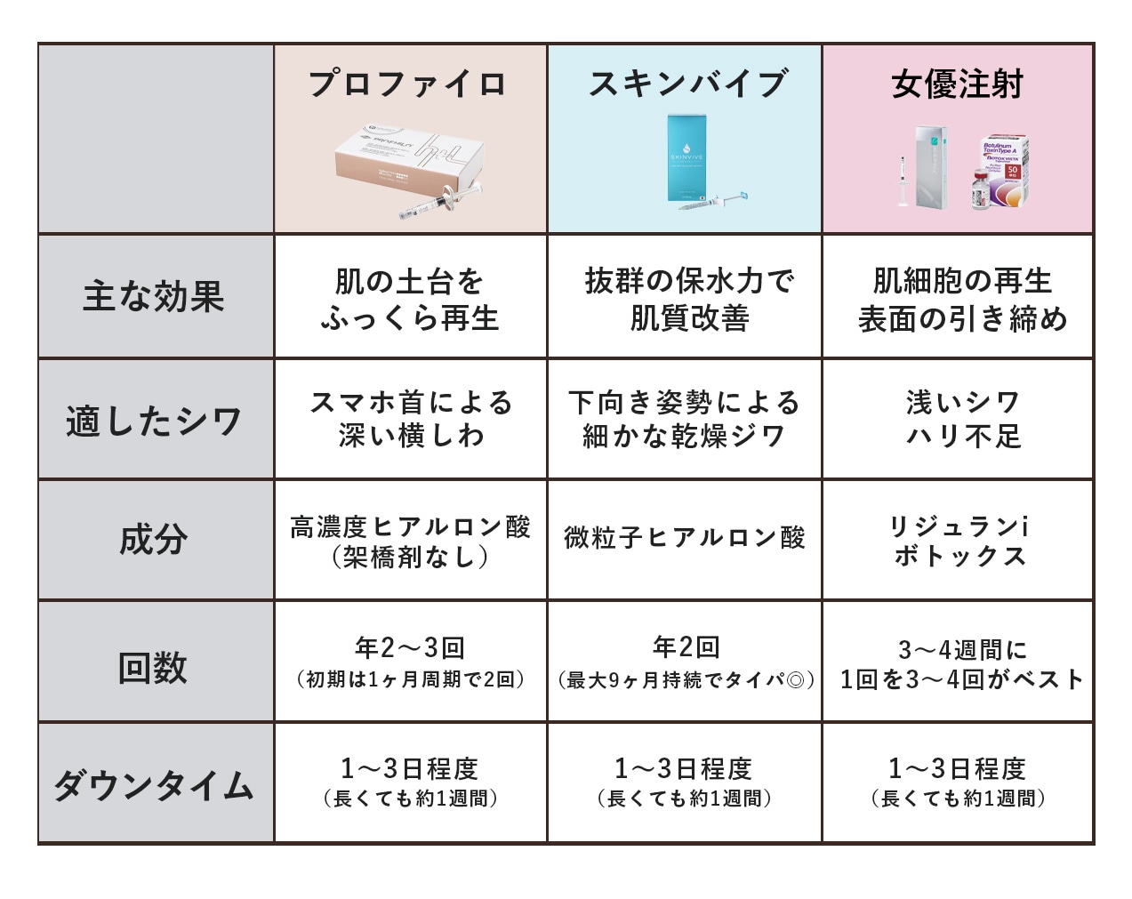 「結局、私の首にはどれが合う？」
