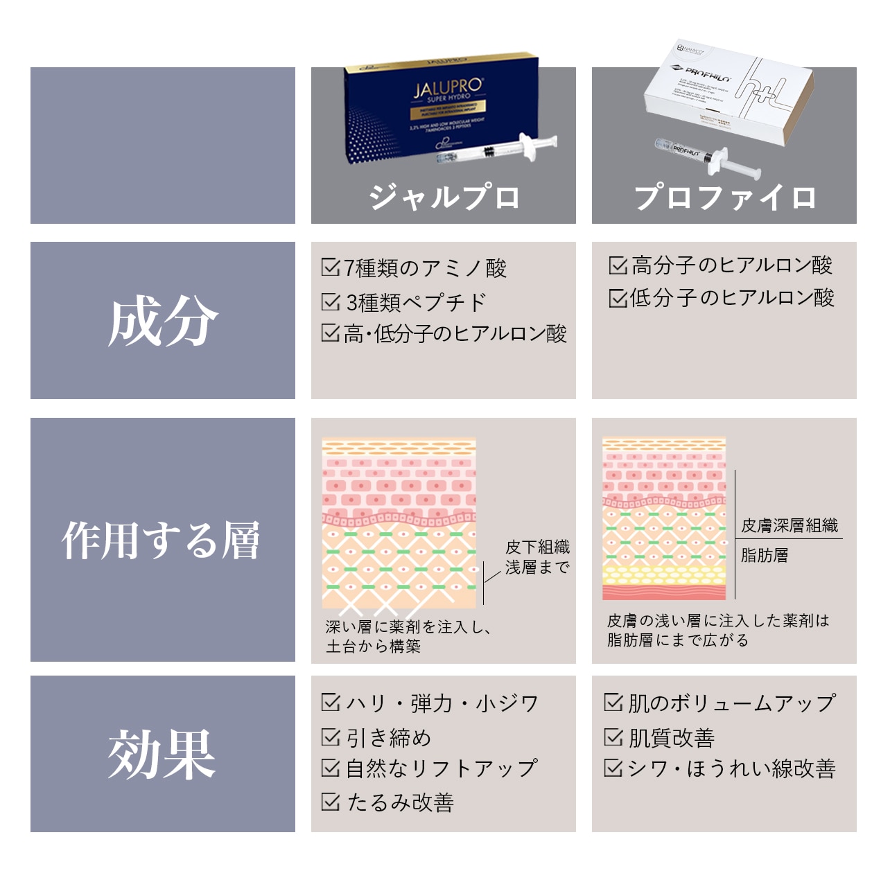 比較表で一目がわかる！2大製剤スペック対決