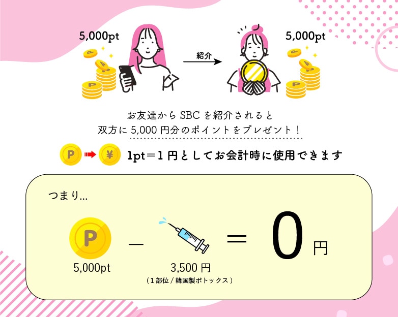 【ご新規様】お友達紹介制度で「5,000ポイント」プレゼント！