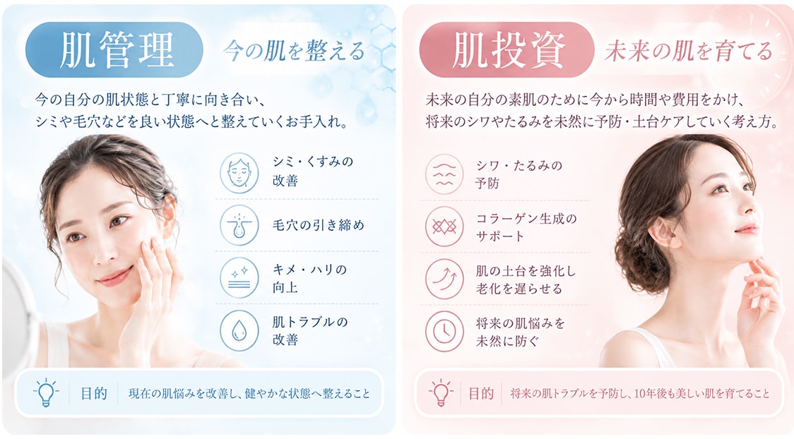 肌管理と肌投資の違い