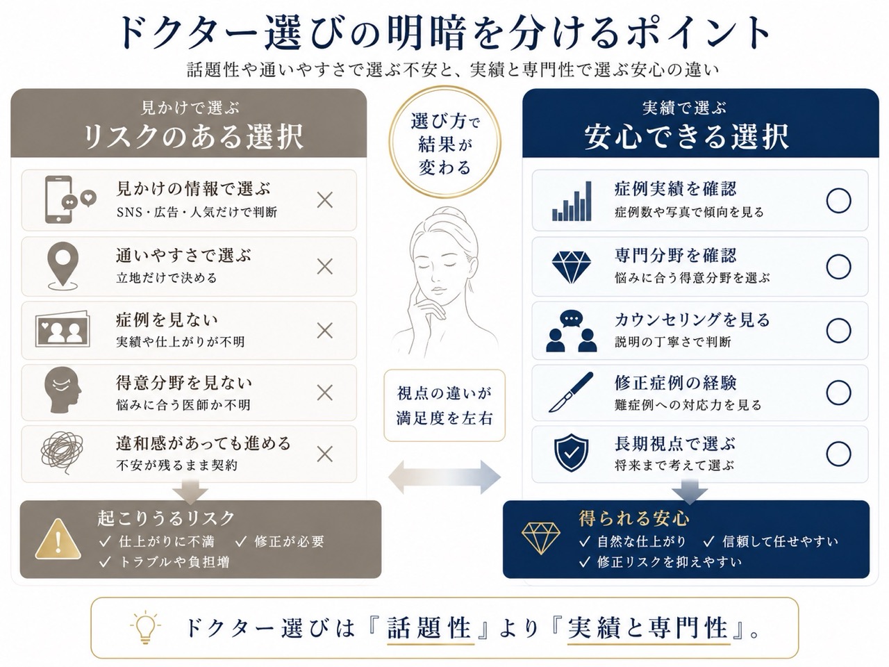 ネットの見かけの評判に惑わされず、やり直しのきかない「1発大成功」を掴む秘訣<br />
