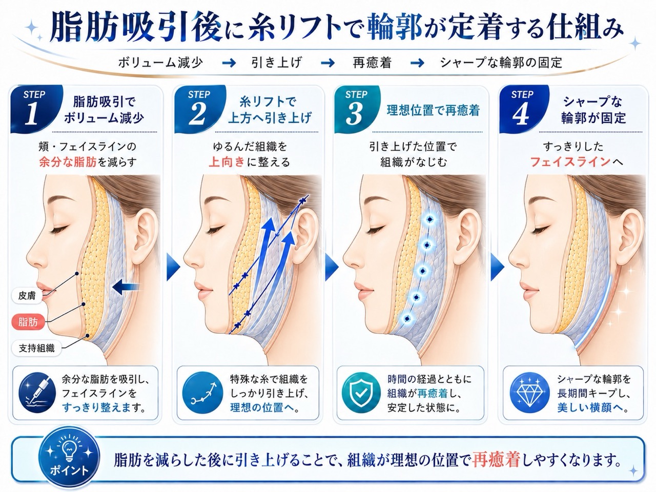 同時施術がもたらす利点