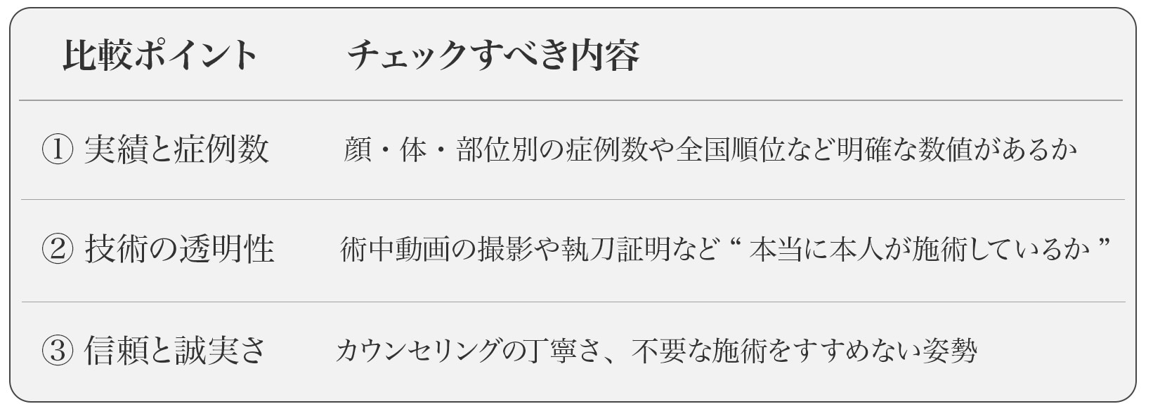 表面の情報だけでは分からない、プロの選び方